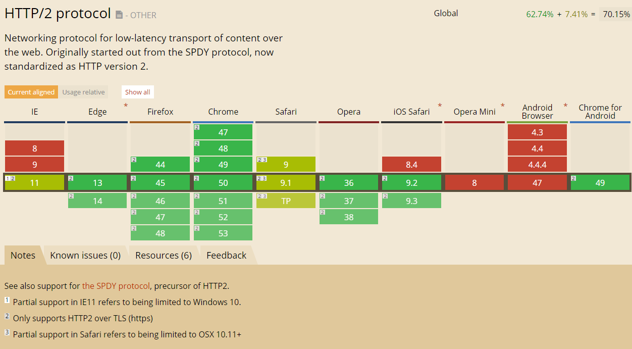 http2.png